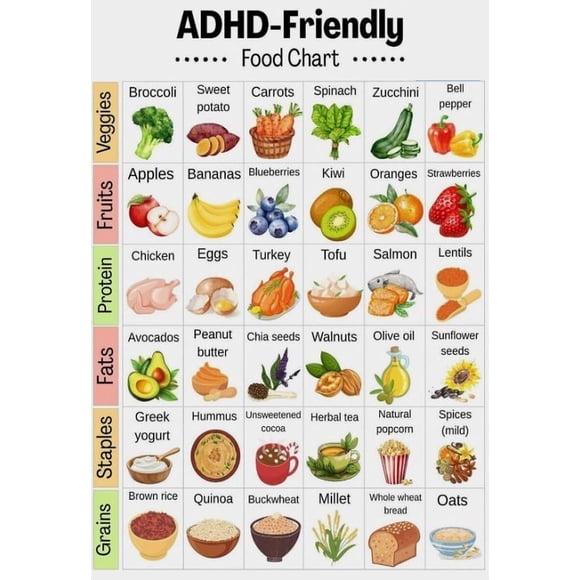 A D H D Diet Food List Poster Suitable For Home Kitchen Dining Room Sanatorium Rehabilitation Centre Office Decor poster