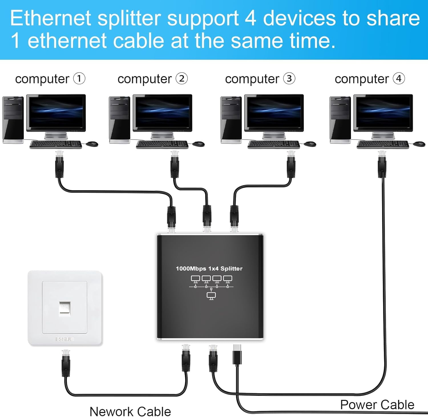 AUBEAMTO 5 Port Gigabit Ethernet Switch with USB Power Cable, 1000Mbps Ethernet Splitter 1 to 4 Out [4 Devices Simultaneous Networking], Computer High Speed LAN Internet Splitter for Cat 5/5e/6/7/8