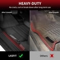 thumbnail image 3 of Alfombrillas LASFIT TPE para Toyota RAV4 2019-2025 para todo tipo de clima, 3 of 9