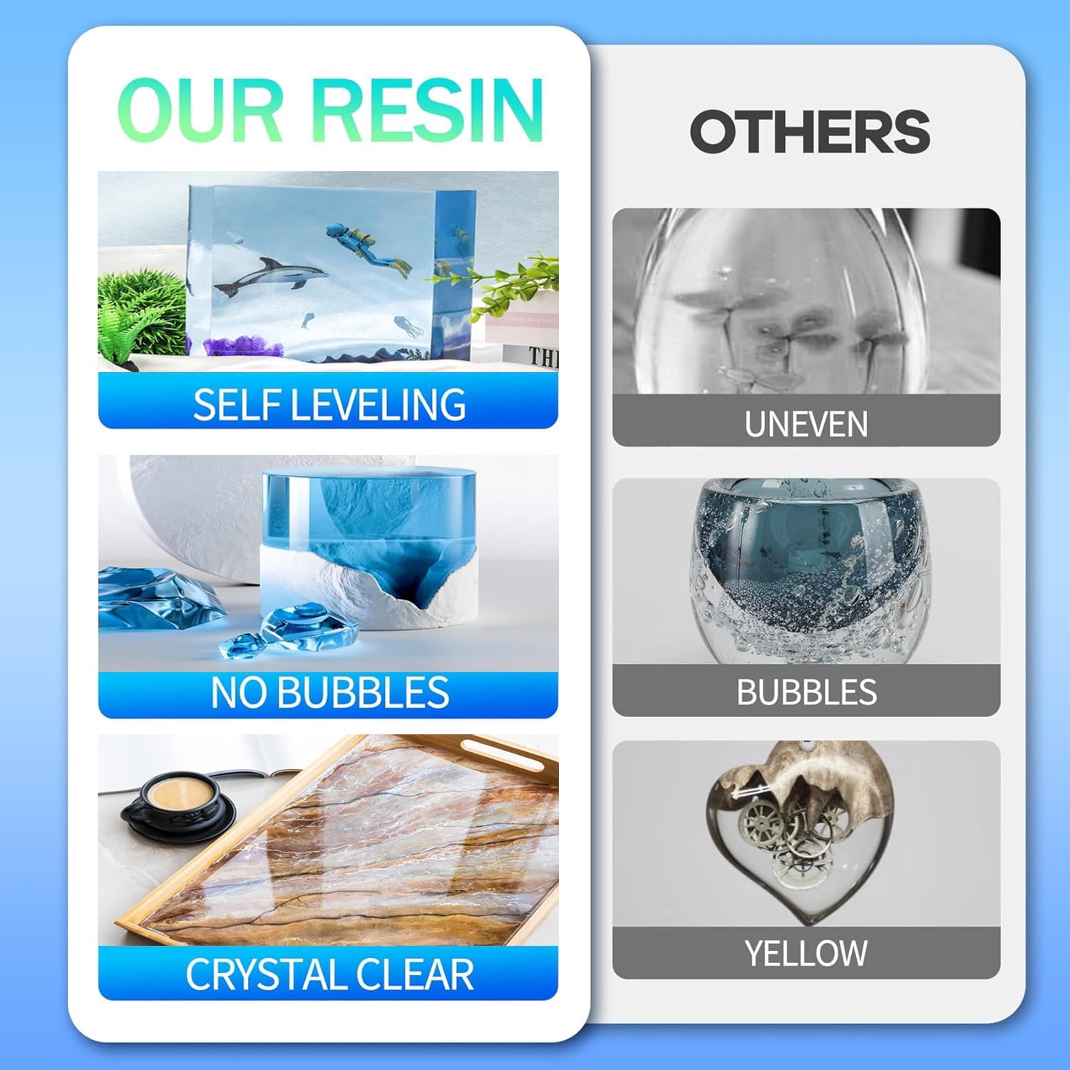 Epoxy Resin,32oz Epoxy Resin Kit for Beginner,Crystal Clear Epoxy Resin with Mica Powder,Hand Casting & Coating Kits Art Craft Supplies,DIY Jewelry Making Resin Art