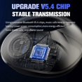 thumbnail image 7 of Open Ear Headphones Over the Ear Earbuds Wireless for Kids, Waterproof Small Mini Portable Bluetooth Speaker with Earbuds, OWS Hanging Earphones Air Bone Conduction Headphones 5.4 Bluetooth Headset, 7 of 7