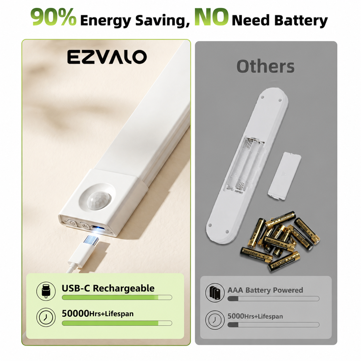 EZVALO Under Cabinet LED Motion Sensor Lights, 3 Pack photo 2