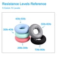 thumbnail image 5 of Uxcell 2.95" 70/80 Lbs Black Hand Grip Strengthener Hand Grip Ring for Training, 5 of 6