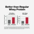 thumbnail image 4 of MuscleTech NitroTech Whey Protein Powder, Milk Chocolate, 4 of 12