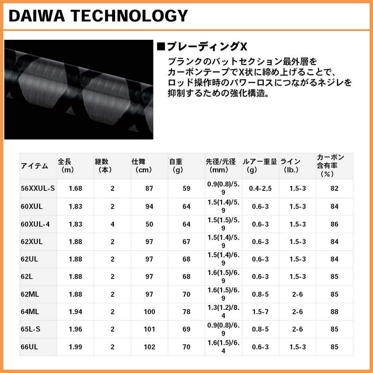 Daiwa Area Trout Rod Iprimi 65L-S Fishing Rod 