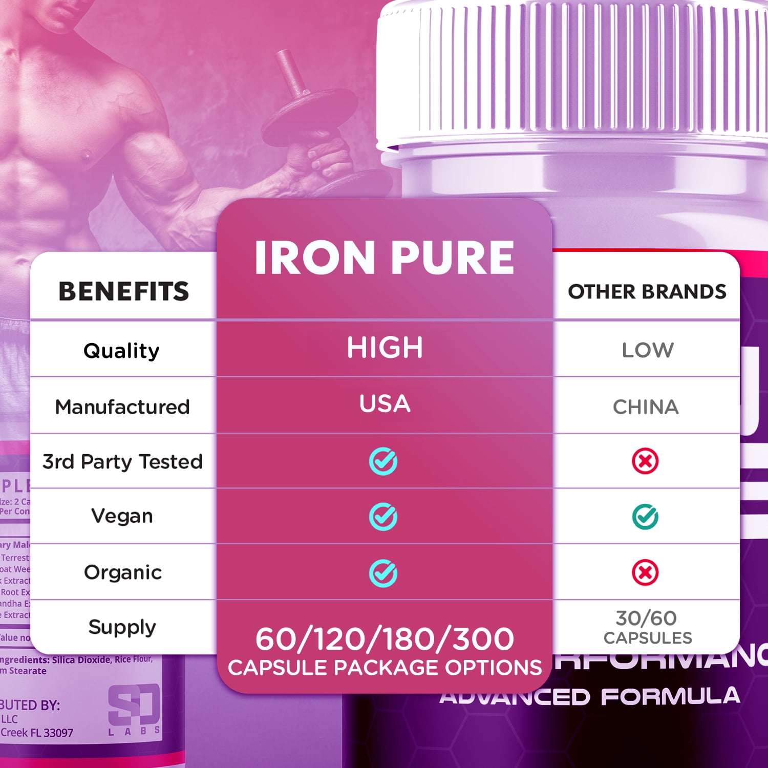 Iron Pure Advanced Formula Pills All Natural Vitamin Supplement IronPure 300 Capsules