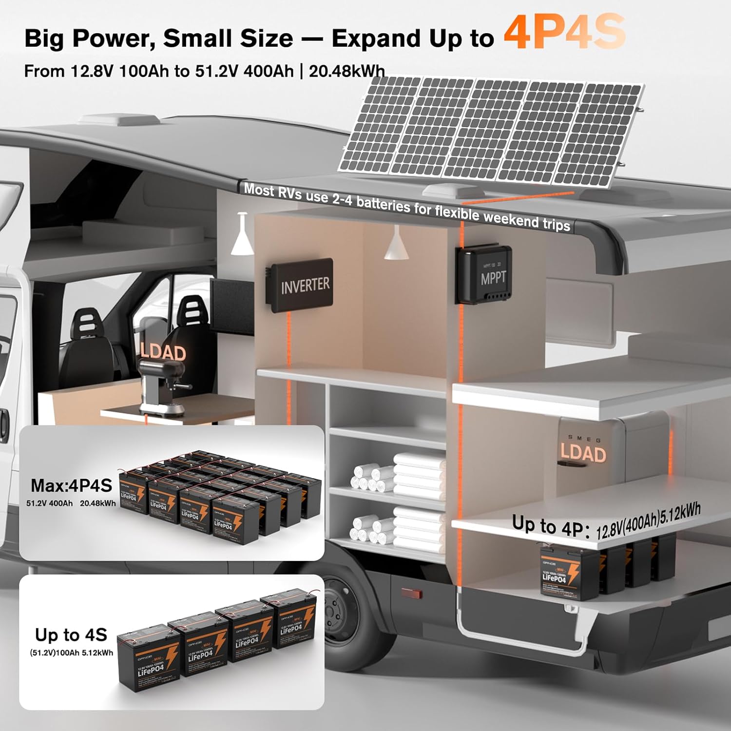GRNOE 12V 100Ah Mini LiFePO4 Lithium Battery,15000+ Deep Cycles 1280Wh LiFePO4 Battery for RV, Marine/Trolling Motors, Solar System,Camping,Lawn Mowers,Home Backup Power,(100A Smart BMS)