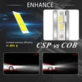 thumbnail image 4 of Bauma Auto CSP H4 LED Headlight Bulbs 60W 14000LM Super Bright 6500K Cool White, 4 of 10