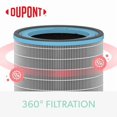 thumbnail image 5 of Filtro para purificador de aire TruSens DuPont para alergias y gripe con HEPA verdadero, 5 of 5