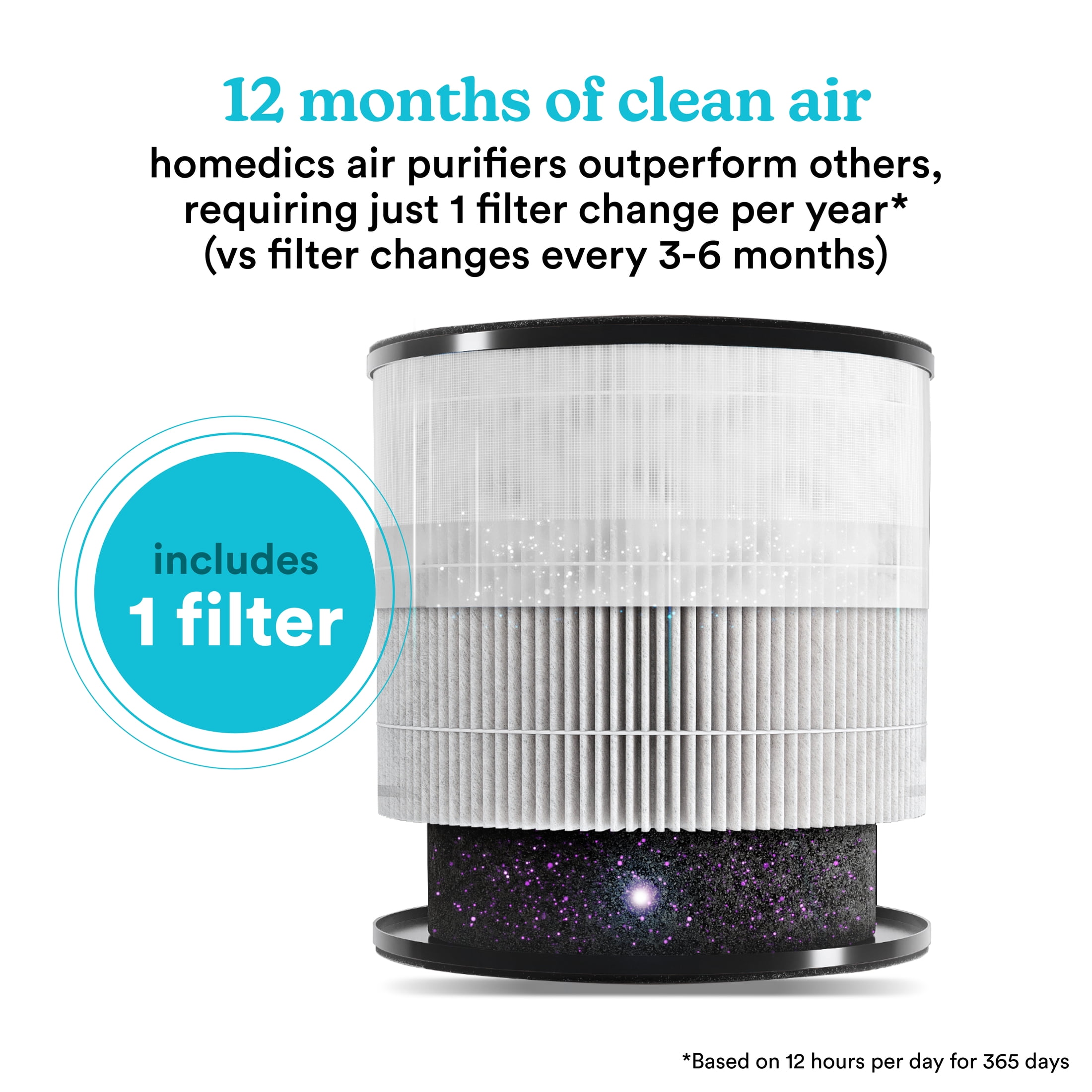 Homedics Total-Clean 3-in-1 Air Purifier-360-Degree HEPA Filter for 447 Sq. ft., Activated Carbon, Essential Oil Aromatherapy, AP-T65-GY,Grey