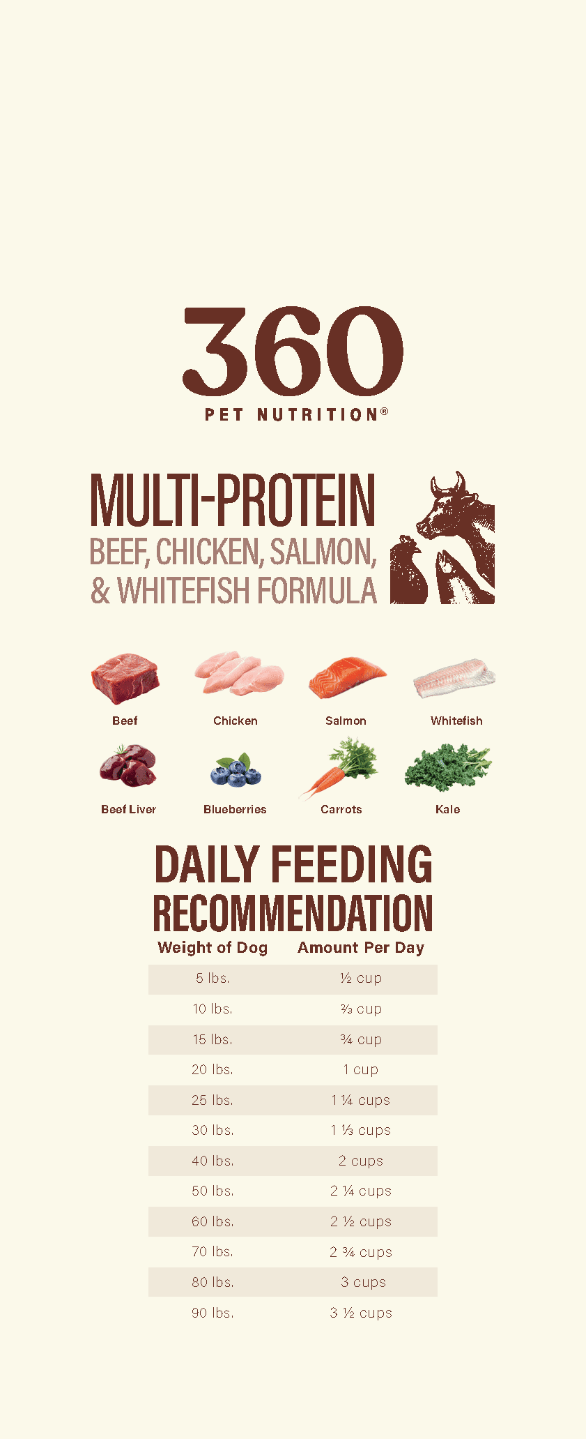 (6 pack) 360 Pet Nutrition Multi Protein Flavor Freeze Dried Dog Food, 5 oz. Bag