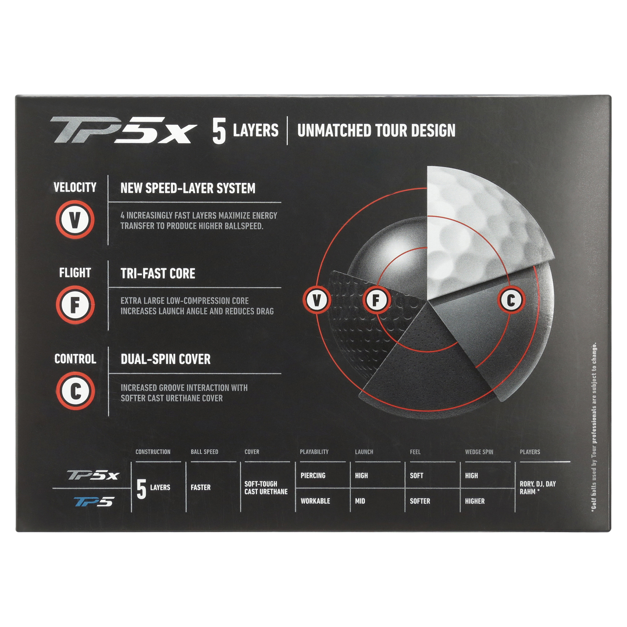 TaylorMade TP5x Golf Balls, 12 Pack - image 5 of 7