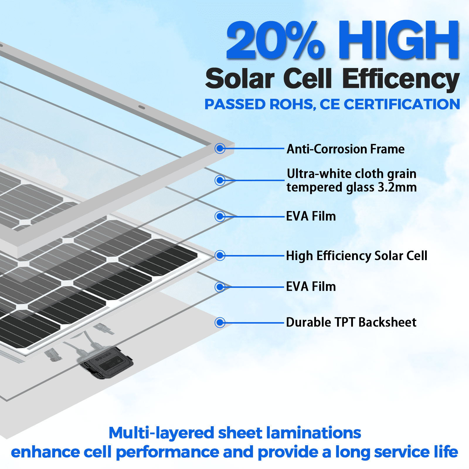 WERCHTAY 200W Monocrystalline Solar Panel for RV, Caravan, Boat, Car, Camping, Marine, Rooftop, Farm, and Off-Grid Applications
