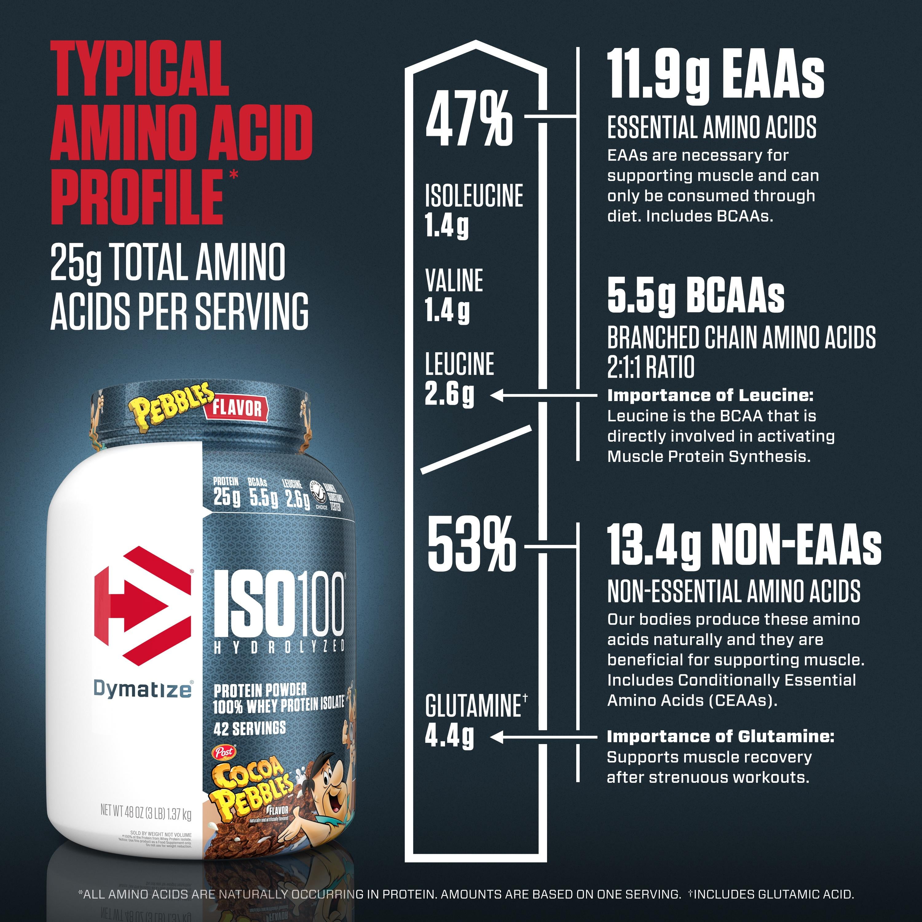 Dymatize ISO100 Hydrolyzed Whey Isolate Protein Powder, 25g Protein, Cocoa Pebbles, 3 Lbs