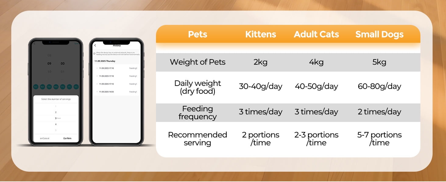 Automatic Cat Feeder, 5L Smart Dry Food Dispenser with 5G/2.4G WiFi App Control, Programmable Portions, Dual Stainless Steel Bowls, Ideal for Multi-Pet Households, Black