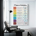 thumbnail image 3 of 7 Types of Syllables Poster Phonics Syllable Division Rules English Classroom Poster For Bedroom Living Room Bathroom Kitchen Office Wall Decor, 3 of 8