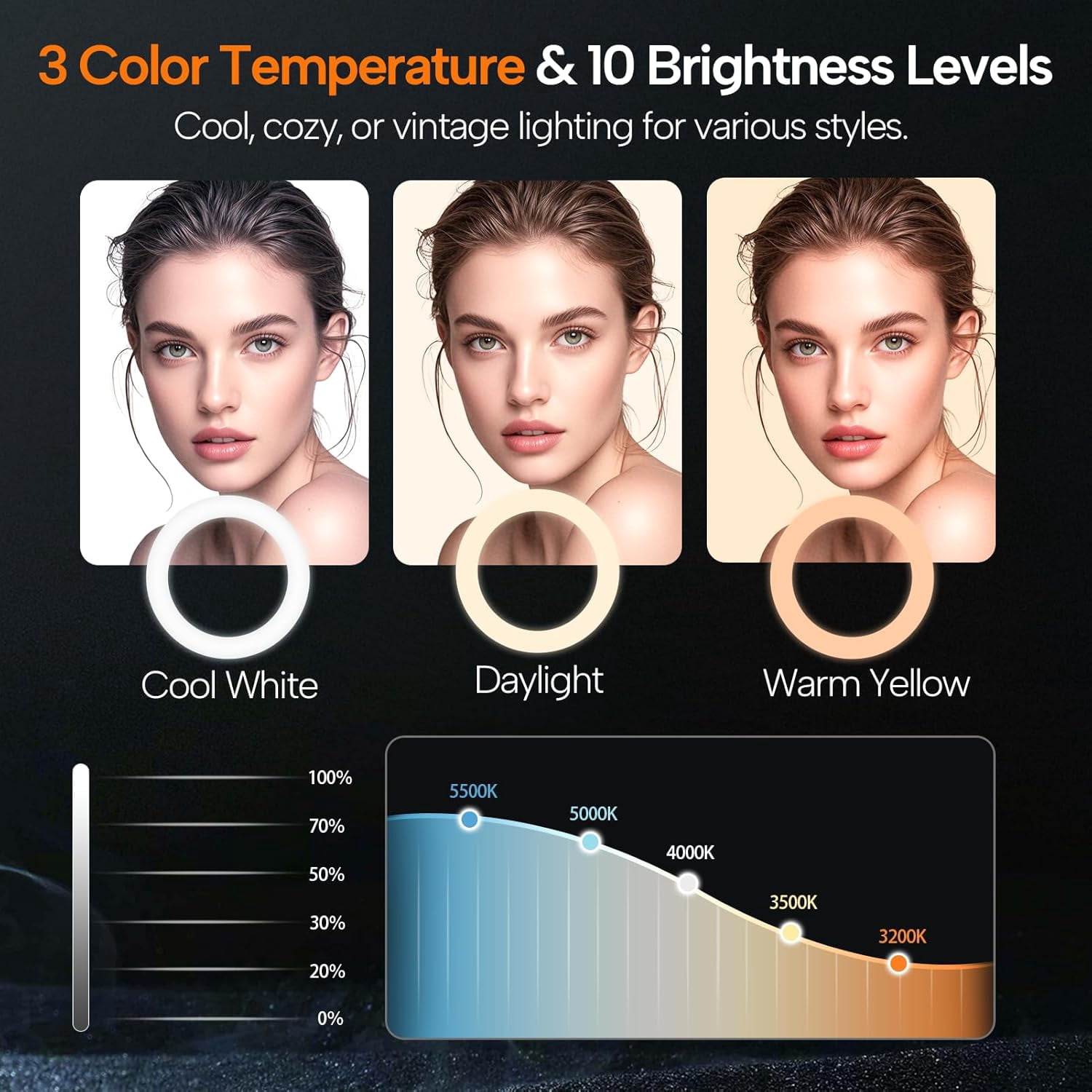 10" Ring Light with 55" Extendable Tripod Stands and Phone Holder, Dimmable LED Circle Round Light for Selfie Camera Photography/Makeup/YouTube Video/Vlogging/Live Streaming