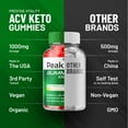 thumbnail image 3 of (2 Pack) Peak Trim Keto ACV Gummies Supplement – PeakTrim + ACV Gummies Apple Cider Vinegar 1000MG, Peak Trim Keto Gummies Reviews, Vitamin B12 (120 Gummies), 3 of 7