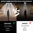 thumbnail image 3 of 120 Led Outdoor Solar Spotlight, 2 Pack Solar Lamps Waterproof I, 3 of 5