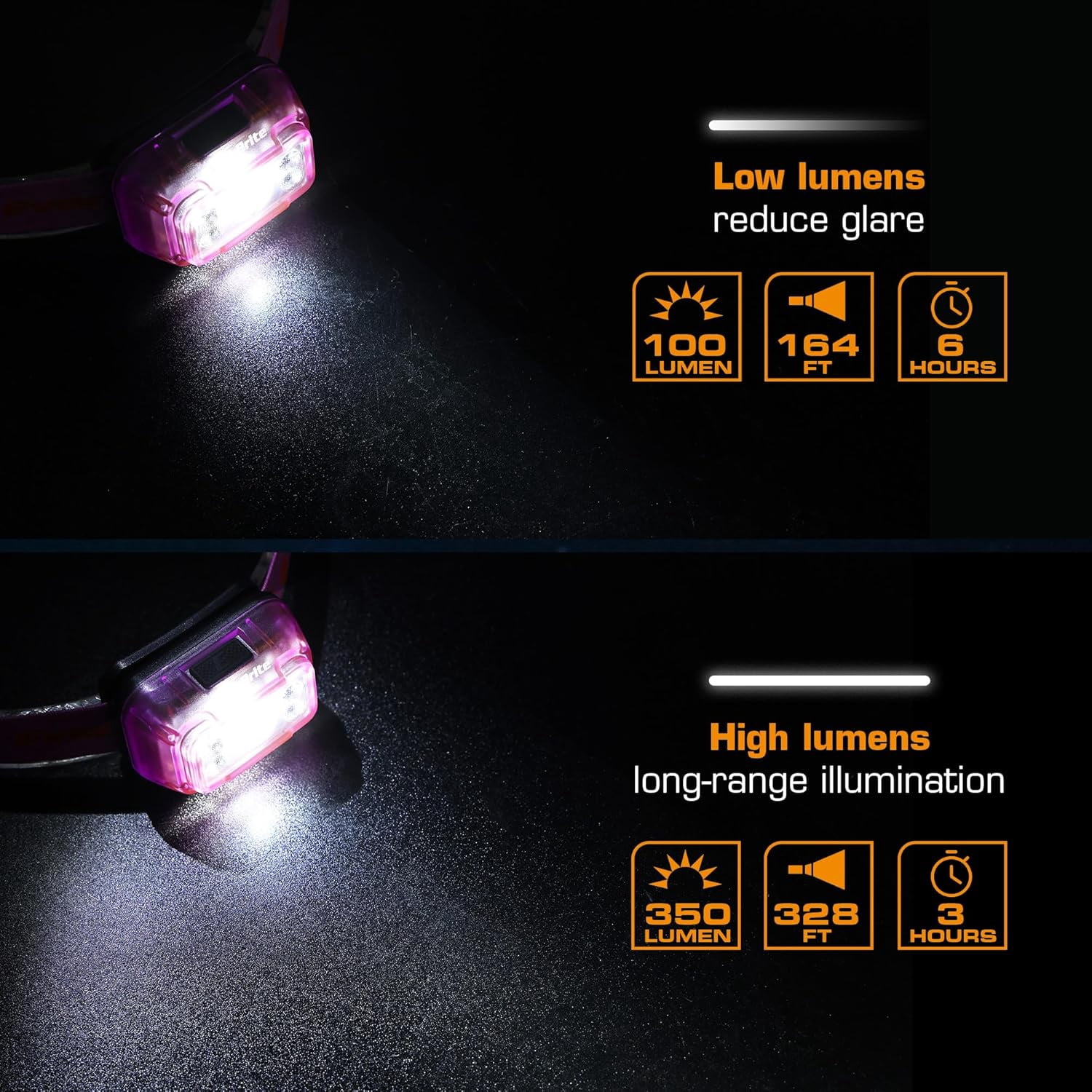 Rechargeable Headlamp, 2 Pack Kids Headlamp with White/Red/Green Light and Memory Function, Head Lamp for Adult Kid 5 Modes, 120° Adjustable LED Camping, Running-Pink