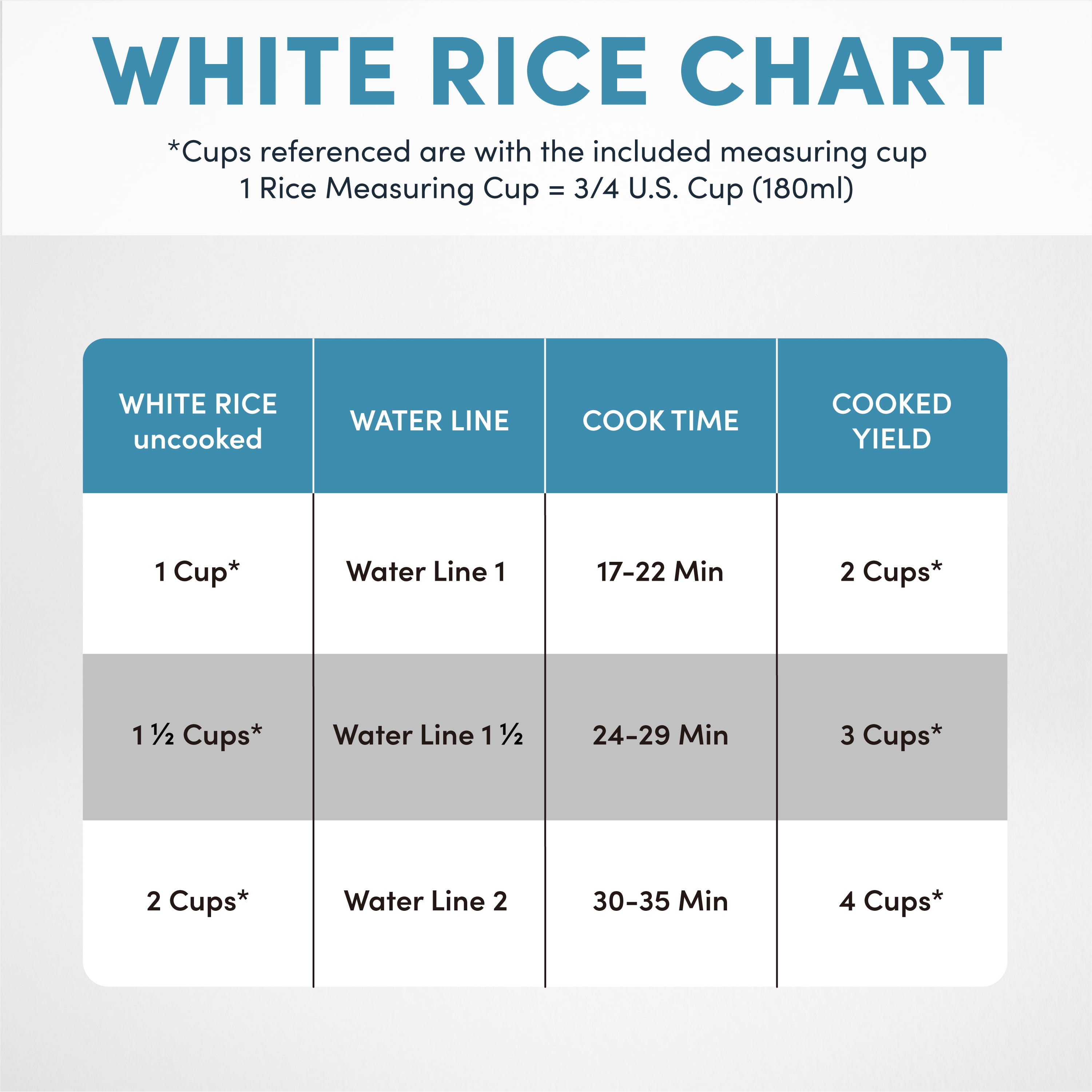 AROMA® 4-Cups (Cooked) / 1Qt. Rice & Grain Cooker, Light Green, New, ARC-302NGLG