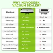 NOVODESK Vacuum Sealing Machine with 12 Bags, 80Kpa Food Sealer Machine,Wet and Dry Food Storage, Built-in Cutter, Compact Design