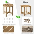 thumbnail image 4 of Gymax 2 Pcs Table d'Appoint Adirondack 18 Pieds' Résistant aux Intempéries HDPE Jardin Patio Brun, 4 of 6