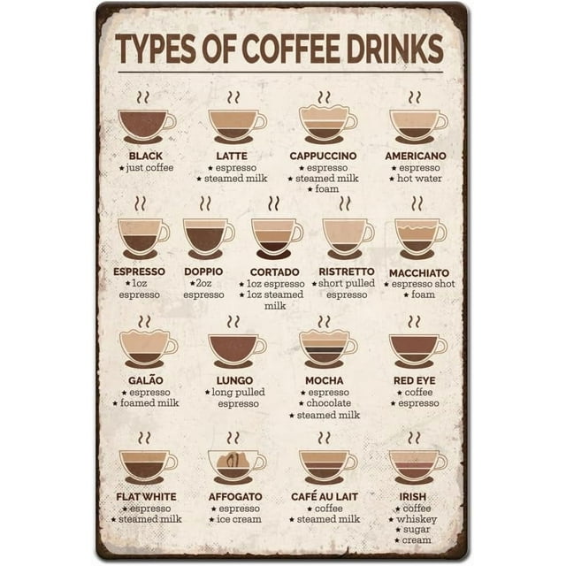 1pc Vintage Metal Tin Signs 12x8 inch Coffee Information Board Signs Types Of Coffee Drinks Poster Coffee Menu Knowledge Signs for Coffee Bar Cafe Living Room Kitchen Home Wall Decor