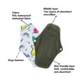 thumbnail image 4 of Washable Sanitary Pads, Reusable Panty Liner 5pcs M Clean Waterproof  for Pregnancy B20,B24,B26, 4 of 7