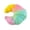 A, variant on Fidget toys Rainbow Bread Squishy, Slow Rising Croissant and Bun Stress Reliever for Office Professionals, Aesthetic Gradient Desktop Sensory Gadget for Adults 14+