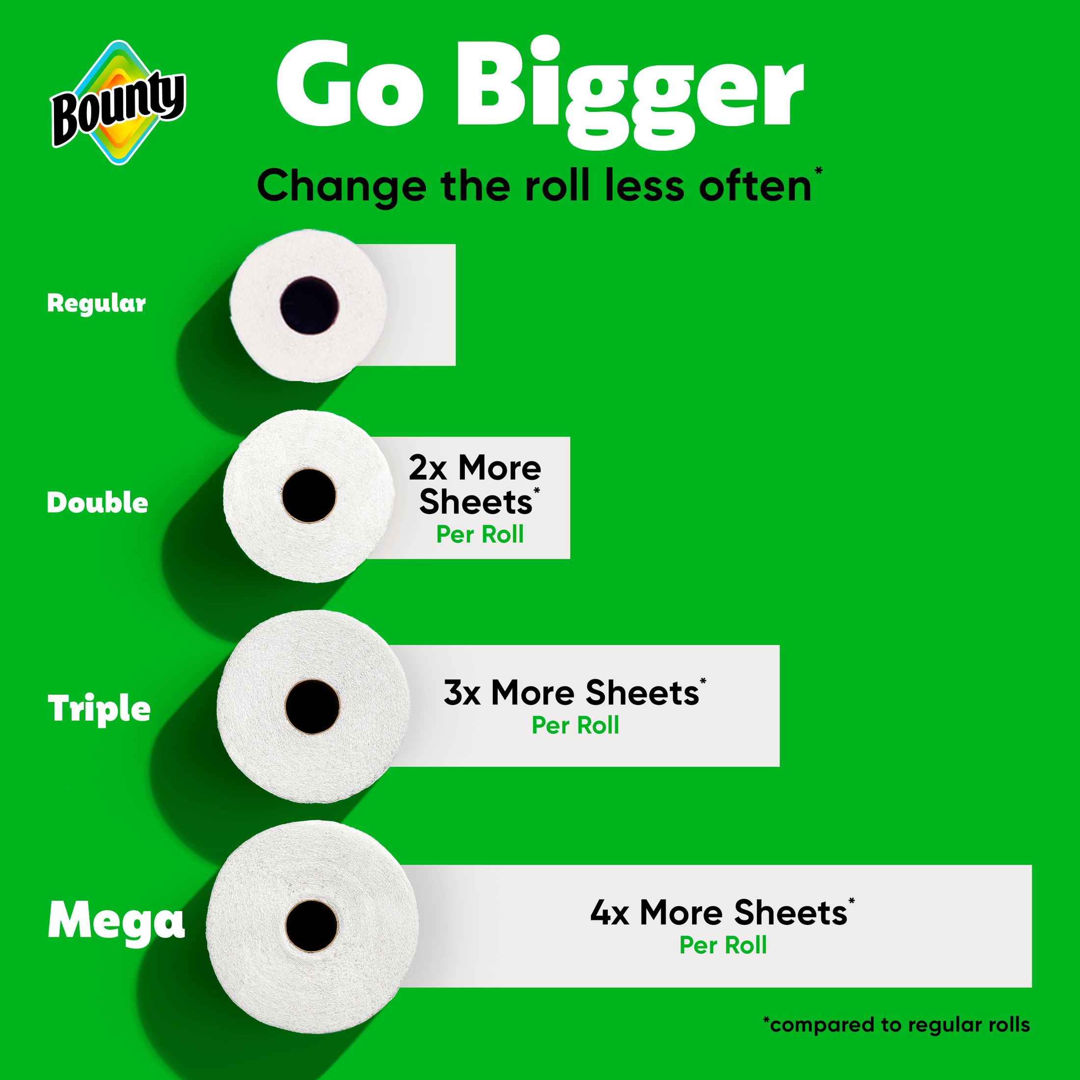 Bounty Select-A-Size Paper Towels, 6 Triple Rolls photo 5