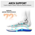 thumbnail image 5 of Barefoot Shoes Slip in Women Hands Free Wide Toe Box Slip on Ribbon Long Tongue Arch Support Walking Lace Sneakers for Plantar Fasciitis Orthopedic Zero Drop Gum Sole Minimalist Shoe, 5 of 6