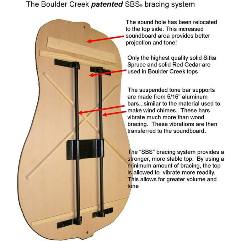 Boulder Creek Guitars EBR3 N5 Acoustic Electric 5 String Bass