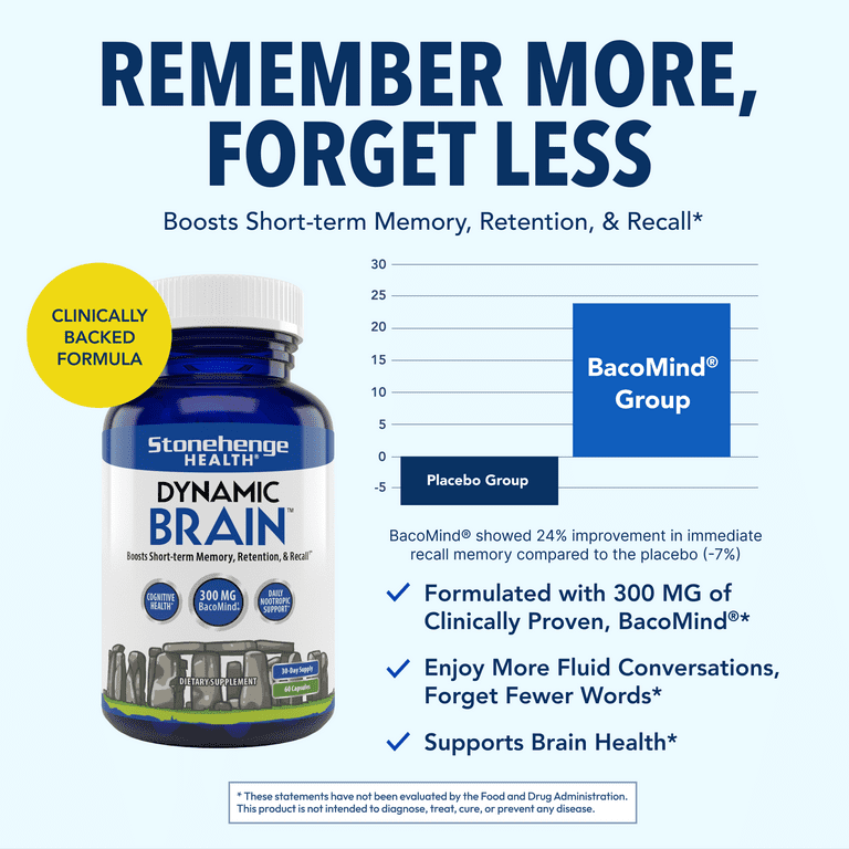 Stonehenge Health Dynamic Brain Supplement, 40 Nootropics