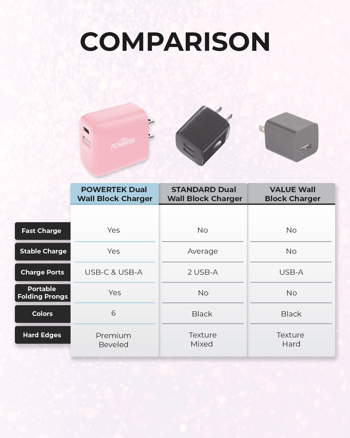 Liquipel Powertek Pastel Type-C Fast Charging Wall Charger 20W PD USB-C with Foldable Plug, for iPhone, iPad, iWatch, Galaxy, Tablet