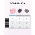 thumbnail image 7 of Liquipel Powertek Pastel Type-C Fast Charging Wall Charger 20W PD USB-C with Foldable Plug, for iPhone, iPad, iWatch, Galaxy, Tablet, 7 of 7
