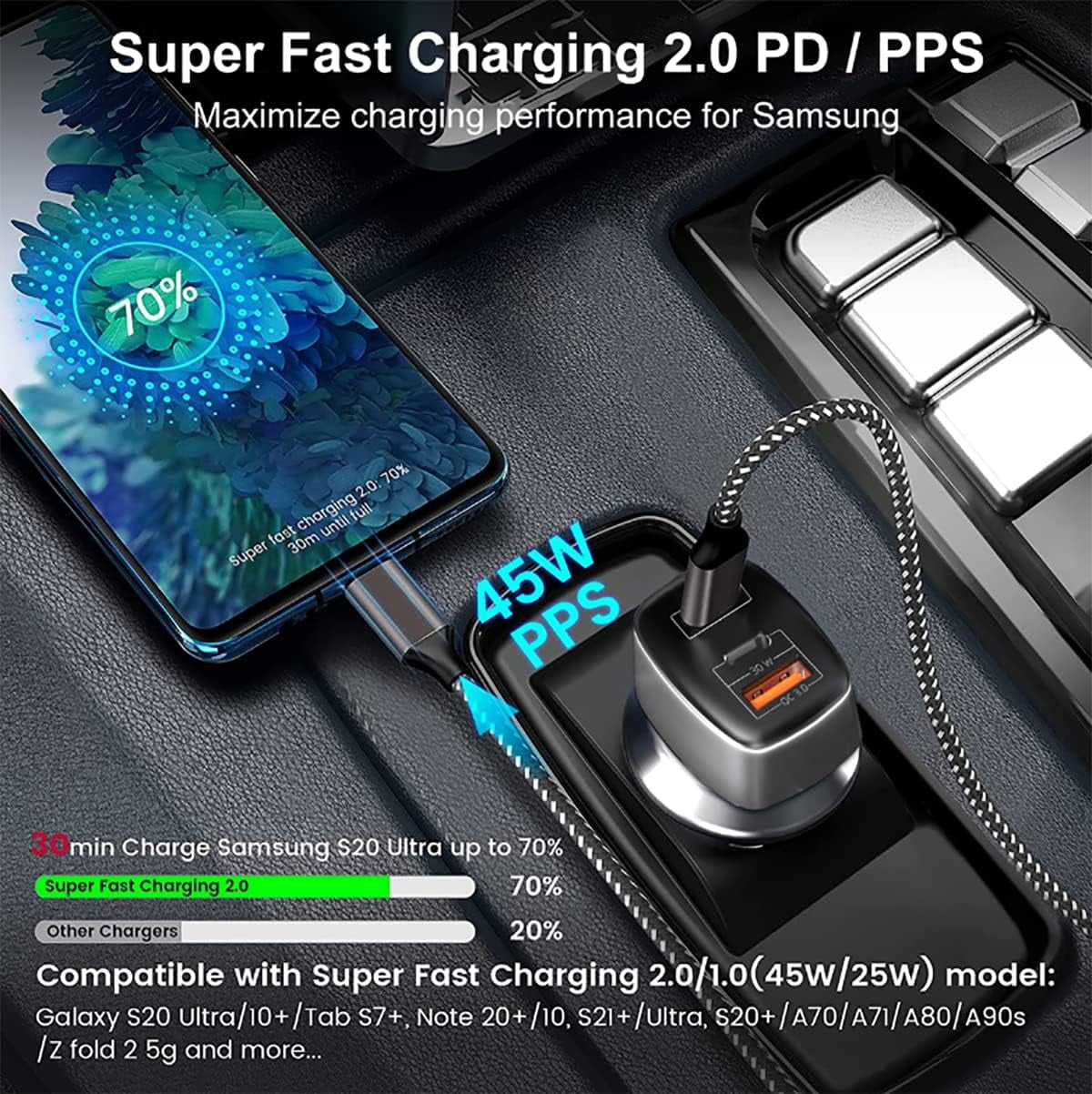 USB C Car Charger 95W, PD 65W PPS 45W QC3.0 30W Type-C Fast Cigarette Lighter Charger for iPad/MacBook/Laptop iPhone 15/14/13/12 Pro Max, Samsung Galaxy, Google Pixel, with Type-C Cable