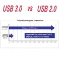 thumbnail image 4 of 5.25inches Multifunction Computer Front Panel USB 3.0 PC Internal Card Reader PC Dashboard, Support M2, MSO, SD, MS,, 4 of 5