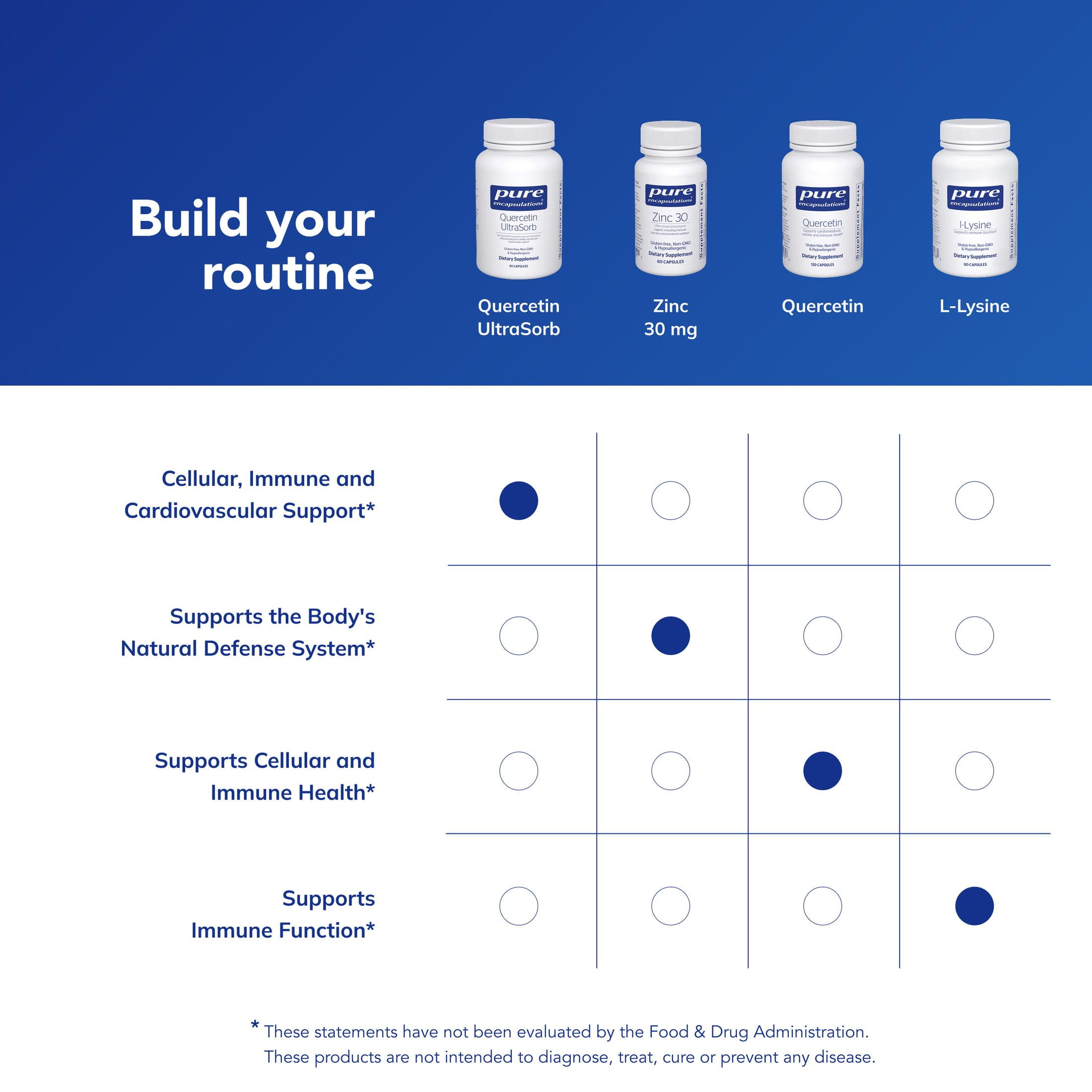 Pure Encapsulations Quercetin UltraSorb | Enhanced-Absorption Cellular, Immune, and Cardiovascular Support* | 90 Capsules