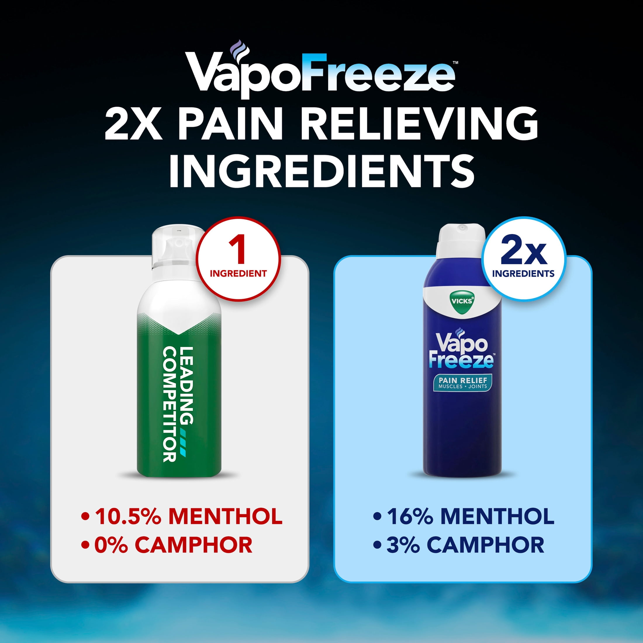 Vicks VapoFreeze Topical Menthol Muscle and Joint Pain Relief Spray, 3 oz