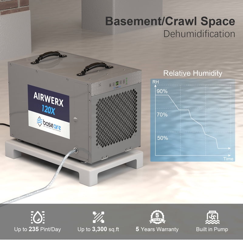 BASEAIRE 235 Pints Crawl Space Commercial Dehumidifier with Pump, Dehumidifier Whole Homes, Basements, up to 3,300 sq. ft. cETL, Water Damage Storage