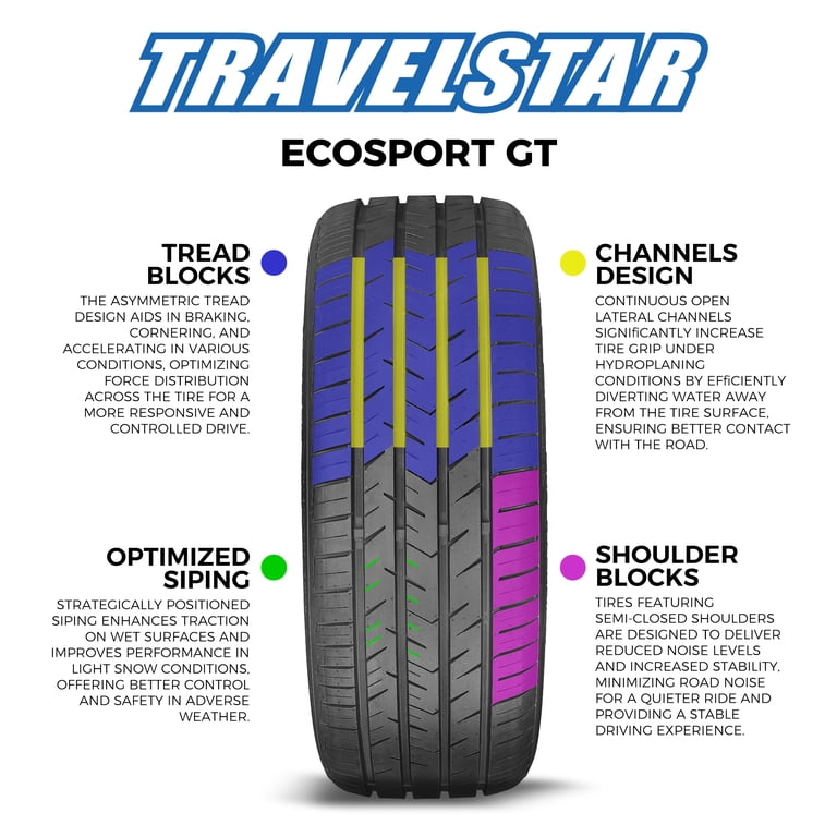Travelstar Ecosport GT UHP All Season 275/40ZR20 106W XL Passenger