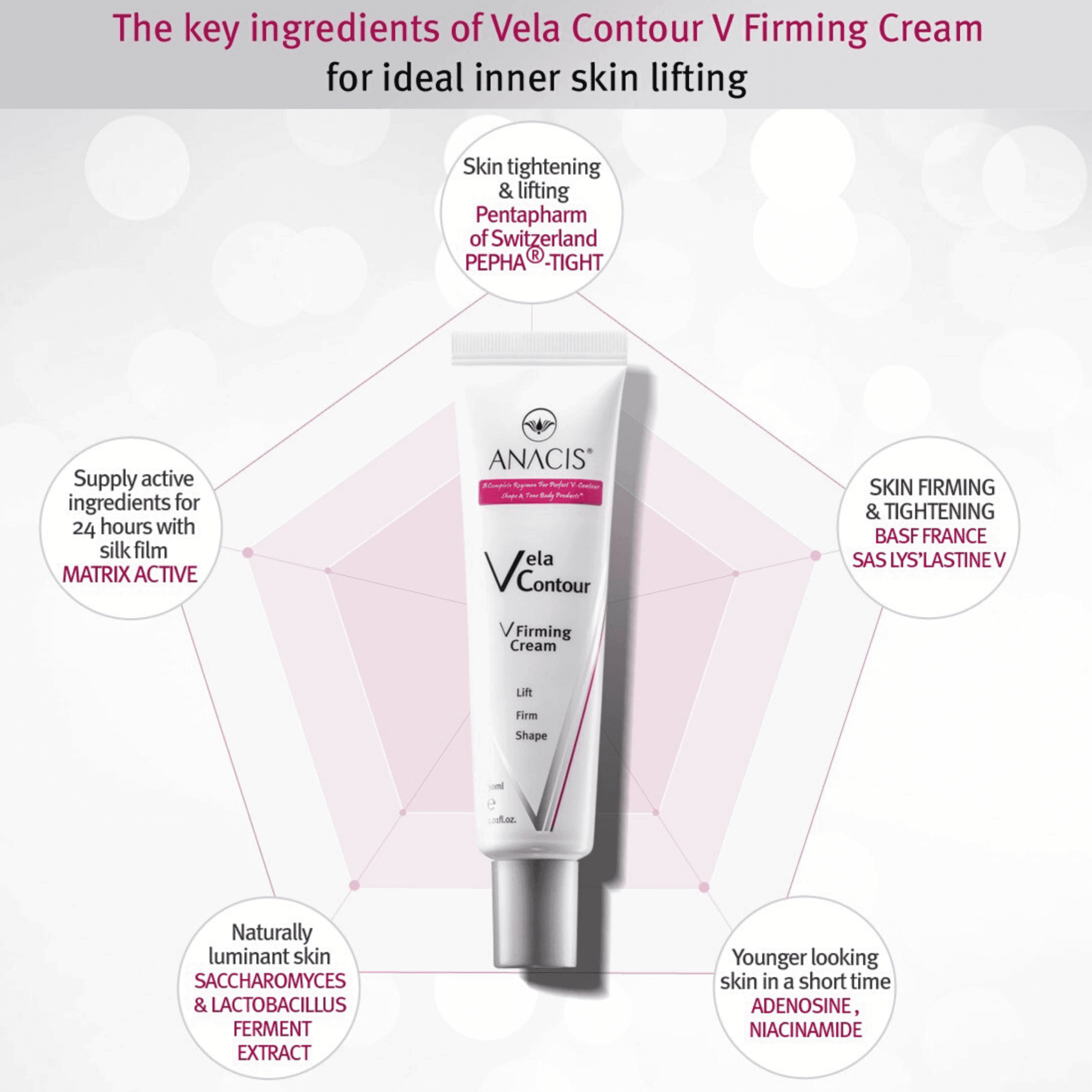 Anacis Neck Firming Cream Double Chin Reducer and Face Shaping Tightening Masks
