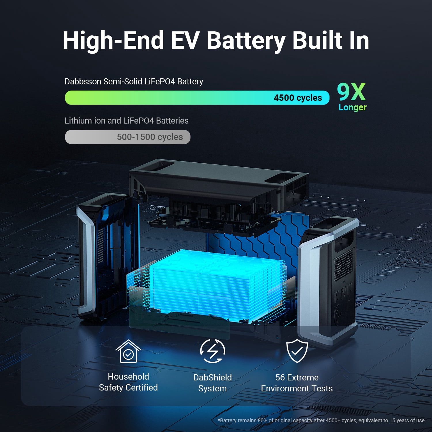 Dabbsson DBS2100Pro 2150Wh 2400W Power Station Solar Generator Semi-Solid LiFePO4 Battery 4xAC 4800W Surge for Home Backup