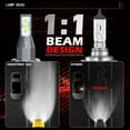 thumbnail image 5 of CHUSYYRAY H7 LED Front Headlight High/Low Beam Bulbs 6000K White Ultra Brighter 2 Pack, 5 of 8