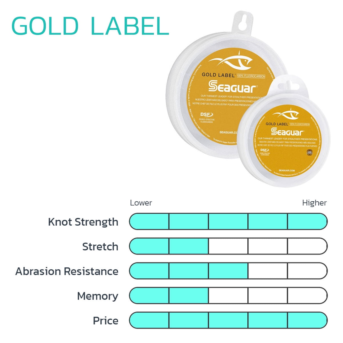Seaguar 40GL50  Gold Label 40lb Fluorocarbon Fishing Leader Line (50 Yards)