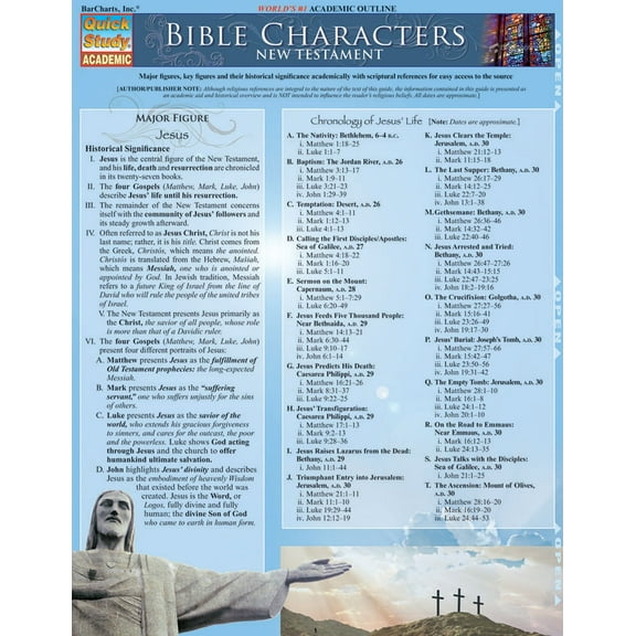 Bible Characters:New Testament (Other)
