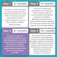 thumbnail image 4 of Smart Steps by Baby Trend Ele-Fun Talk Interactive Toy for Baby Development and Learning, Multicolor, 4 of 11