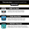 Minwax 233334444 Minwaxc Polycrylic Water Based Protective Finishes, 1/2 Pint, Satin