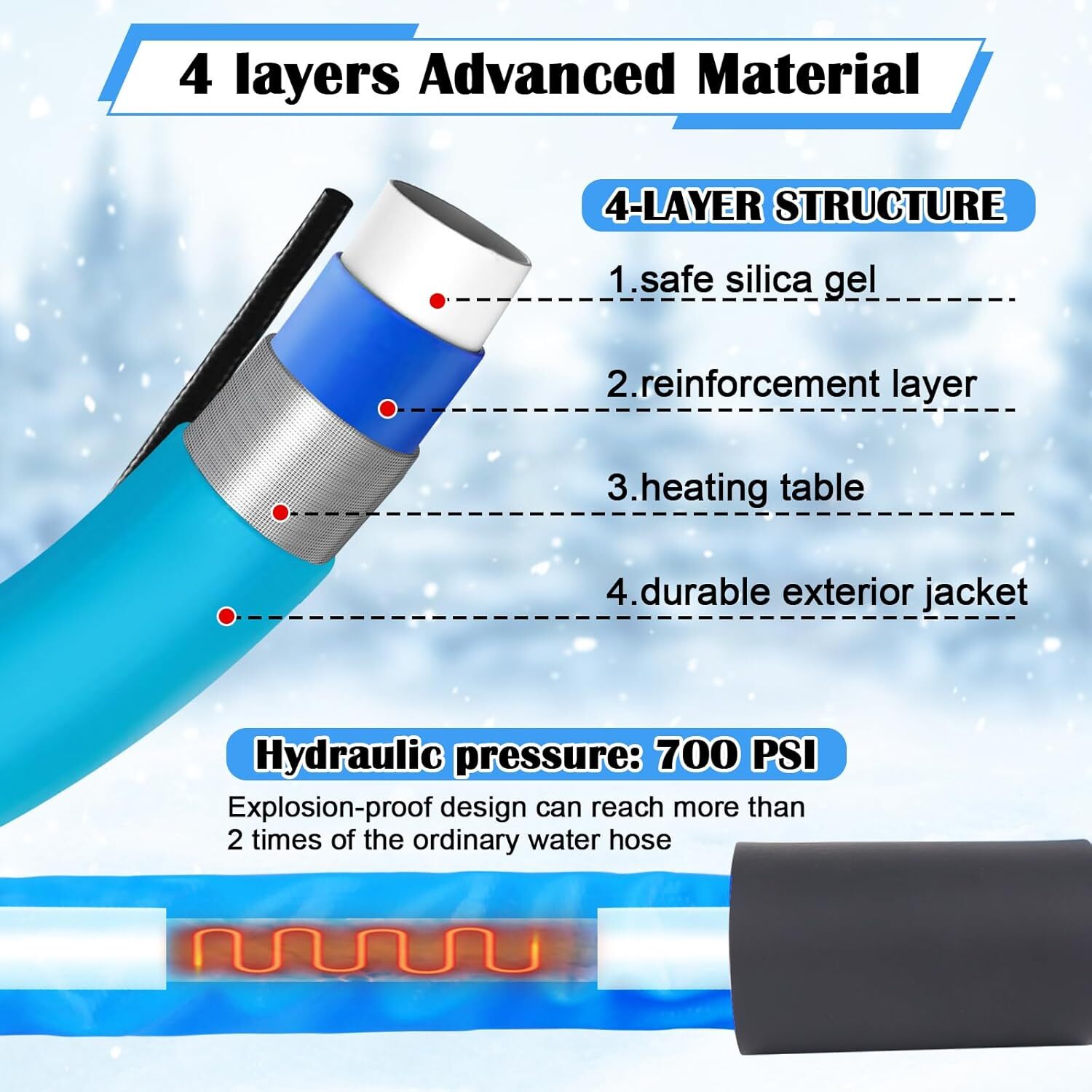15FT Heated RV Water Hose, Temperature Down to -45°F, Energy-Saving Thermostat, 5/8" Inner Diameter, Heated Drinking Water Hose for Campers, Home, Agriculture